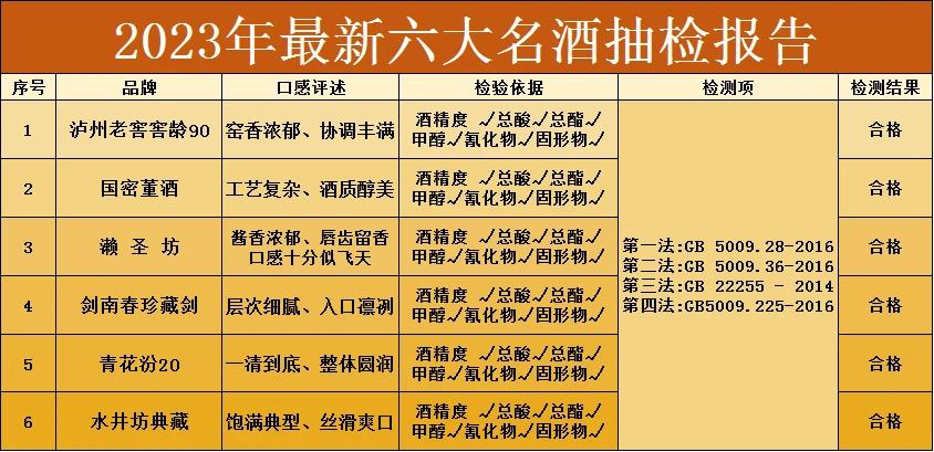 新消息！国内百余款白酒被批量抽检，以下6款为纯粮食酒，不含1滴香精，百姓能放心喝