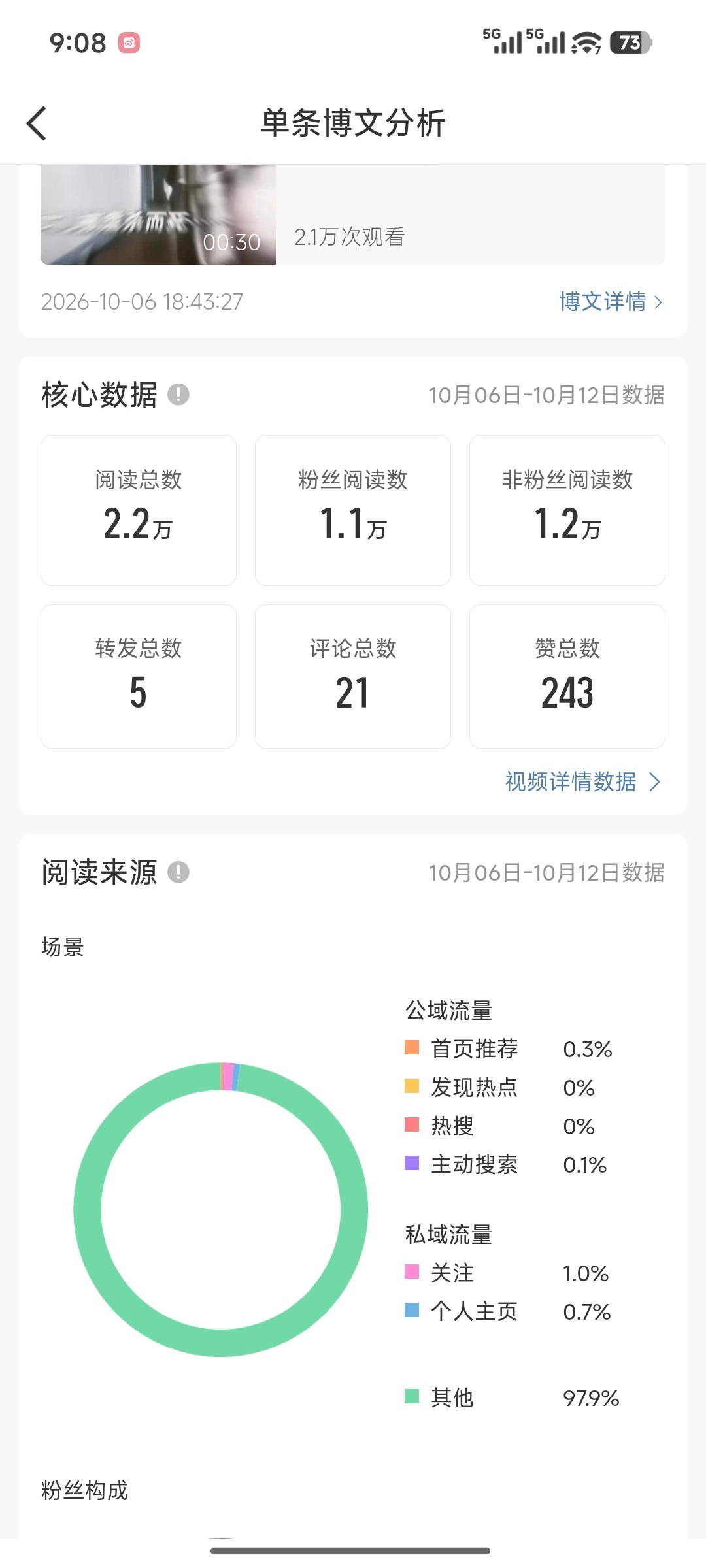 不敢睁开眼，希望是我的幻觉 ​​​