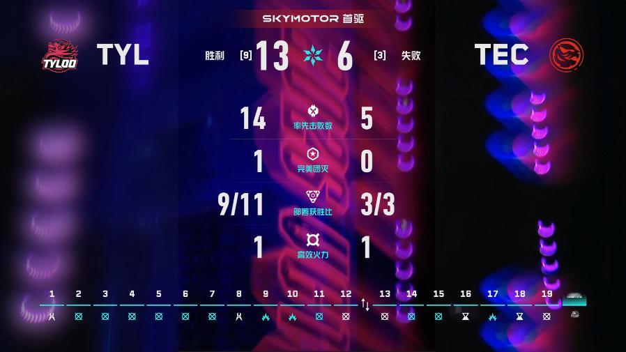 TYL季后赛战胜TEC2026VCTCN第二赛段无畏契约电竞2026 VCT C