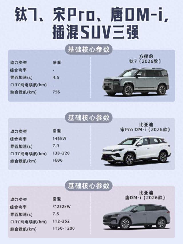方程豹钛7、宋Pro DM-i、唐DM-i（2026款）三款插混SUV详细对比