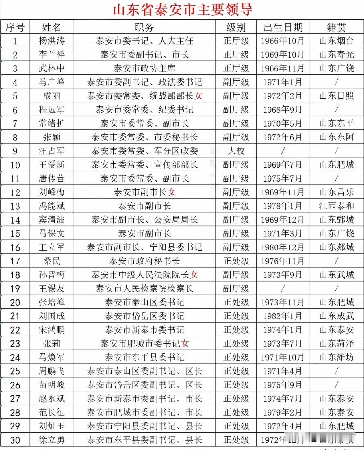 泰安班子