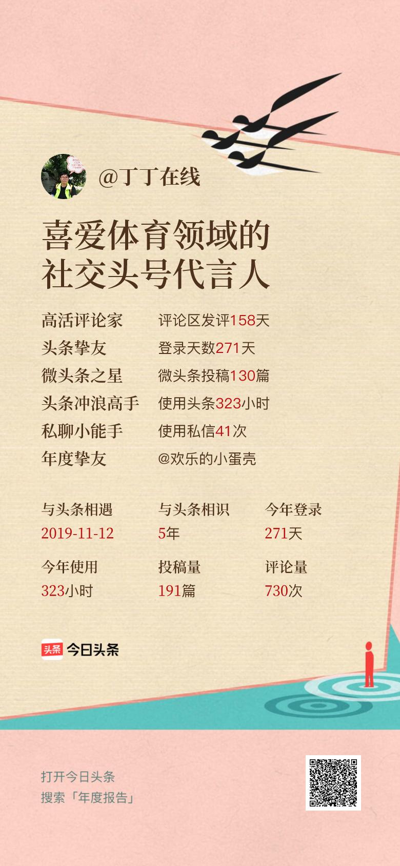 头条年报上线！可生成个性化形象关键词😄我的年度关键词是“喜爱体育领域的社交头号