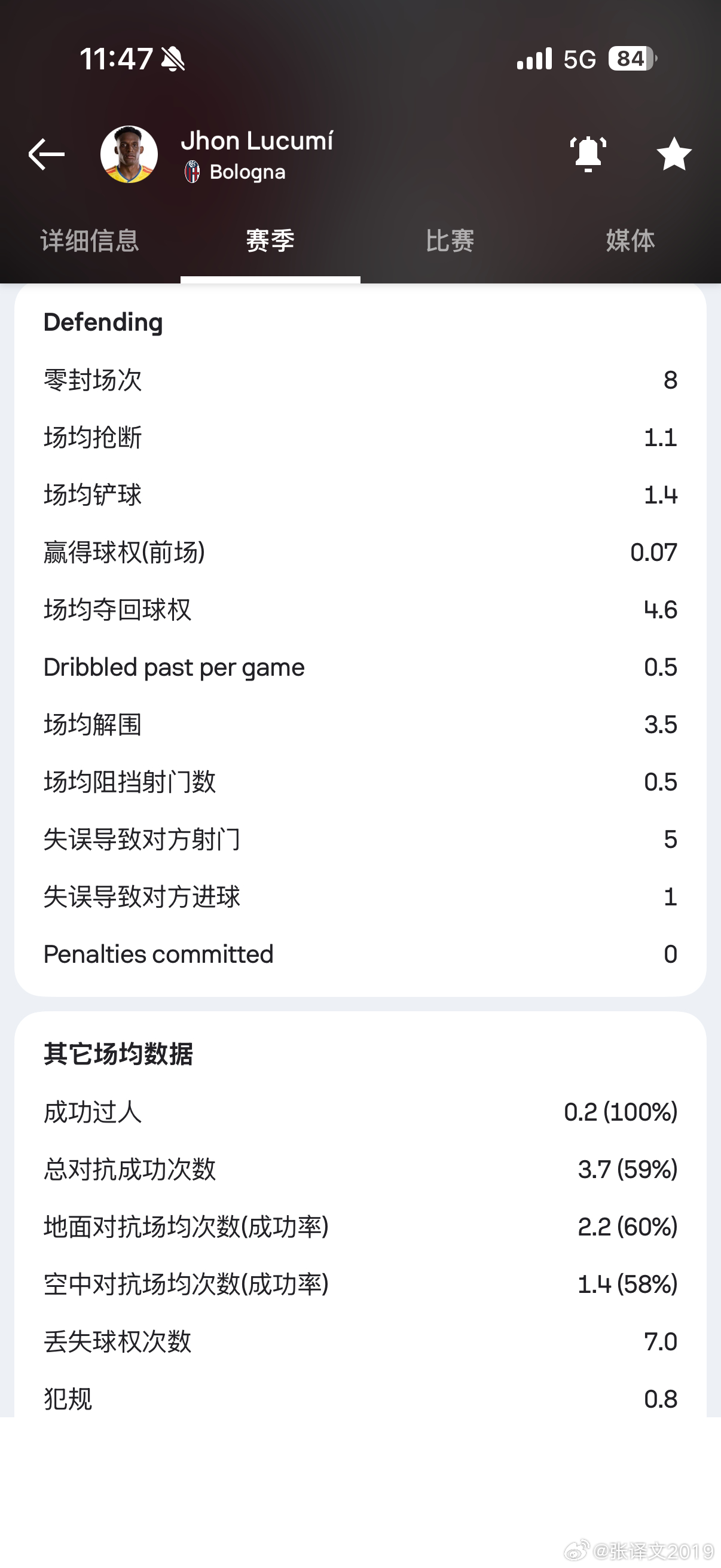 卢库米官宣加盟尤文，对尤文来说算是一个不错的补强，简单给大家看看他上赛季在博洛尼