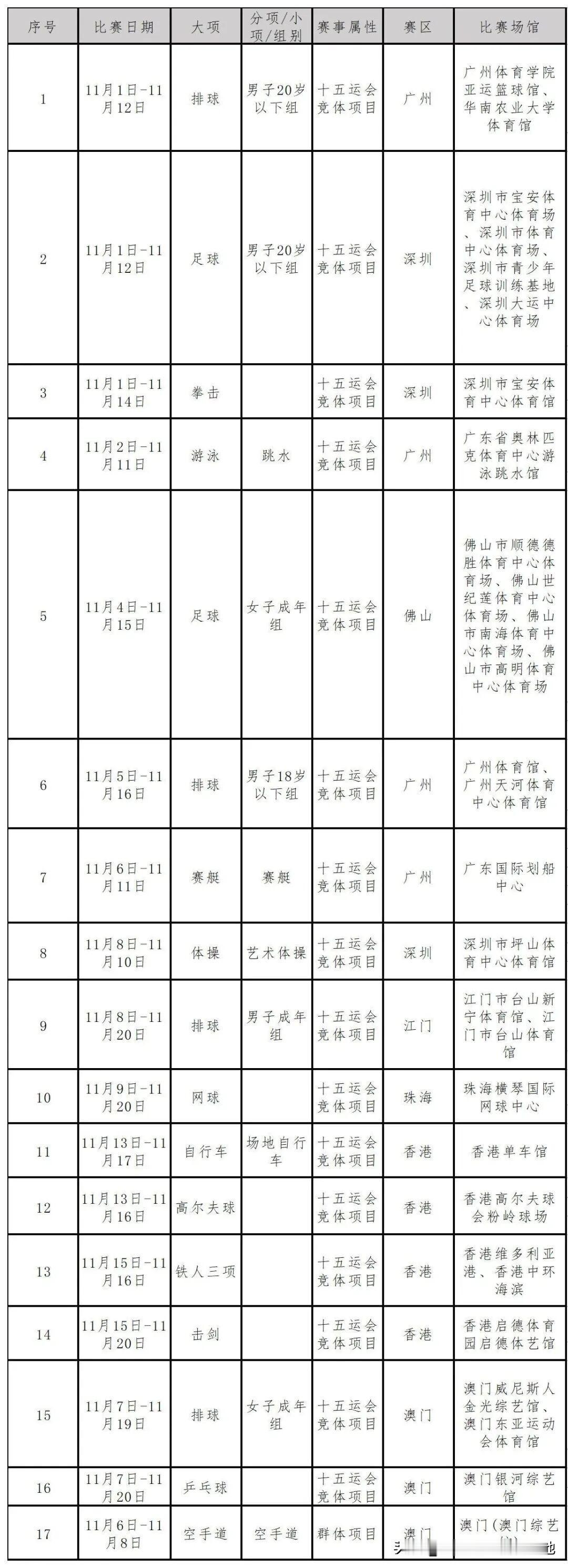 ——广东赛区足球（女子成年组）、排球（男子20岁以下组）、排球（男子18岁以下组