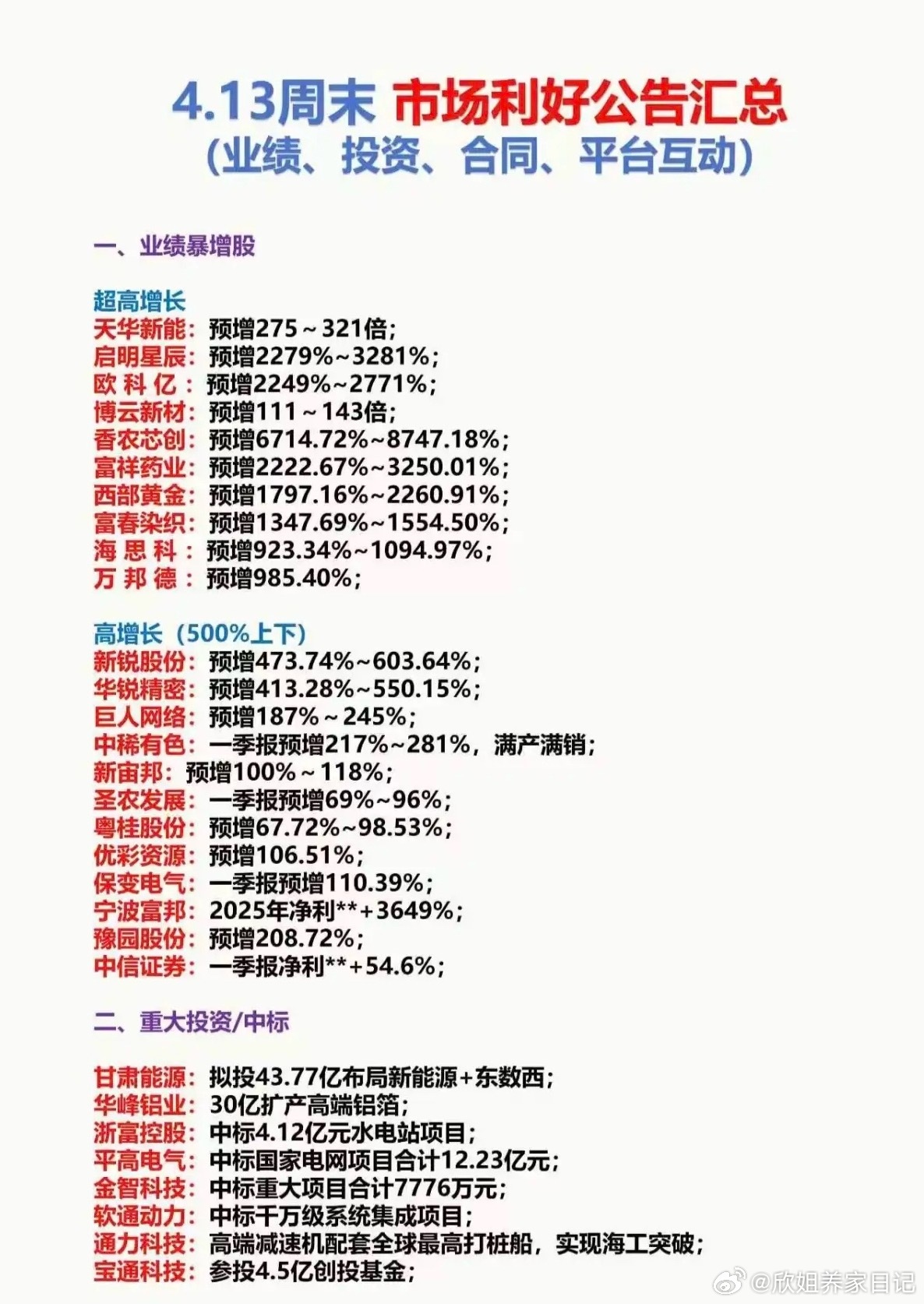 4.13周一  上市公司利好消息汇总！1.业绩年报2.重大投资中标3.回购增持摘