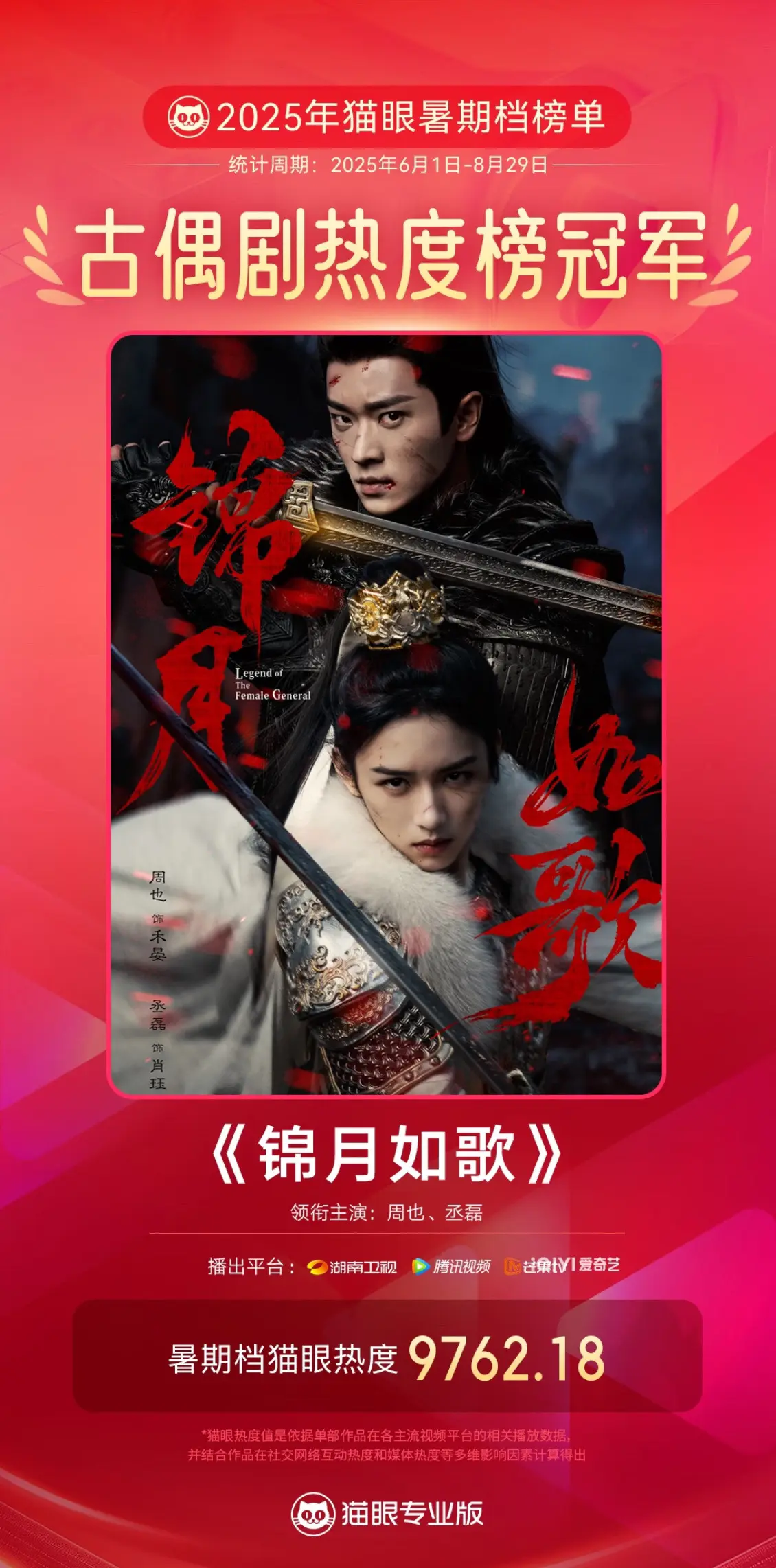 恭喜这个锦月如歌。