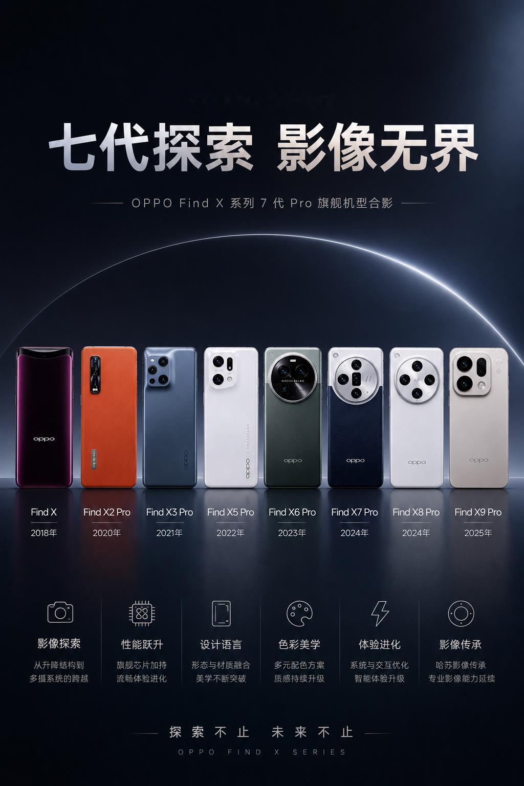 绿厂的Find X系列可以算是国产高端机中最具有代表的系列之一了，在影像实力和产