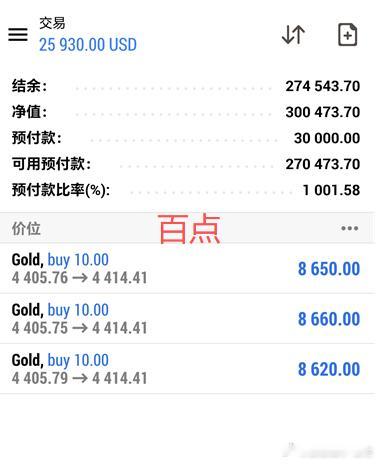 多单稳稳的拿下过百点收获，全部都是咱们的！咱们在4405布局的多单，完美抵达44