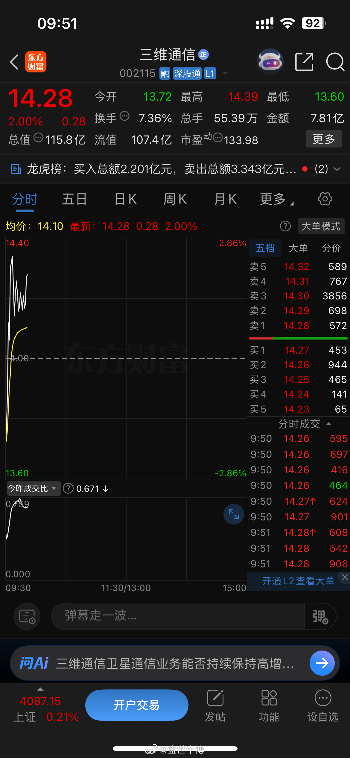 昨天参与的三维通信等个高位点赞支持一波 
