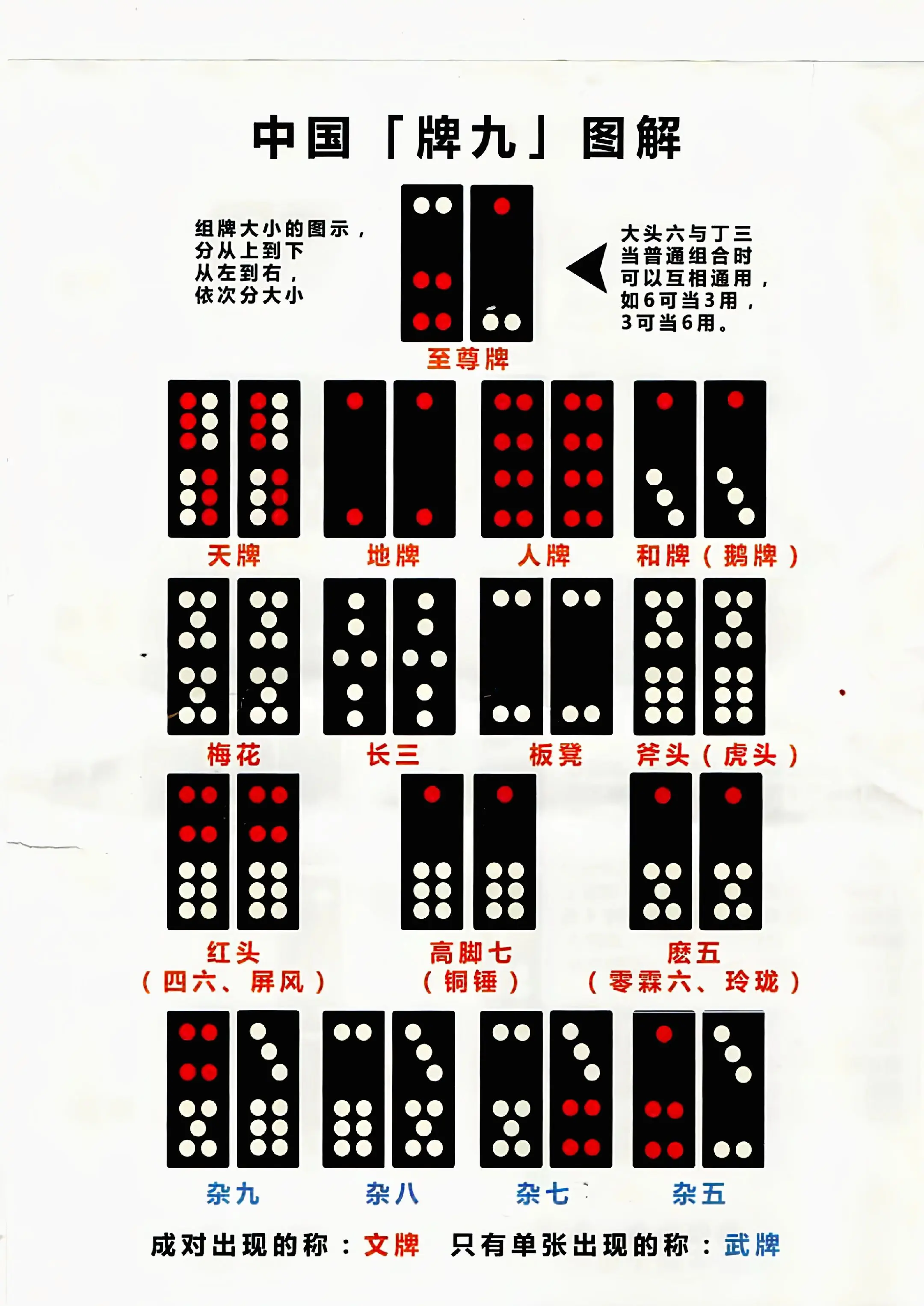 牌九 牌九规则和大小排列 牌九规则讲解 牌九图解