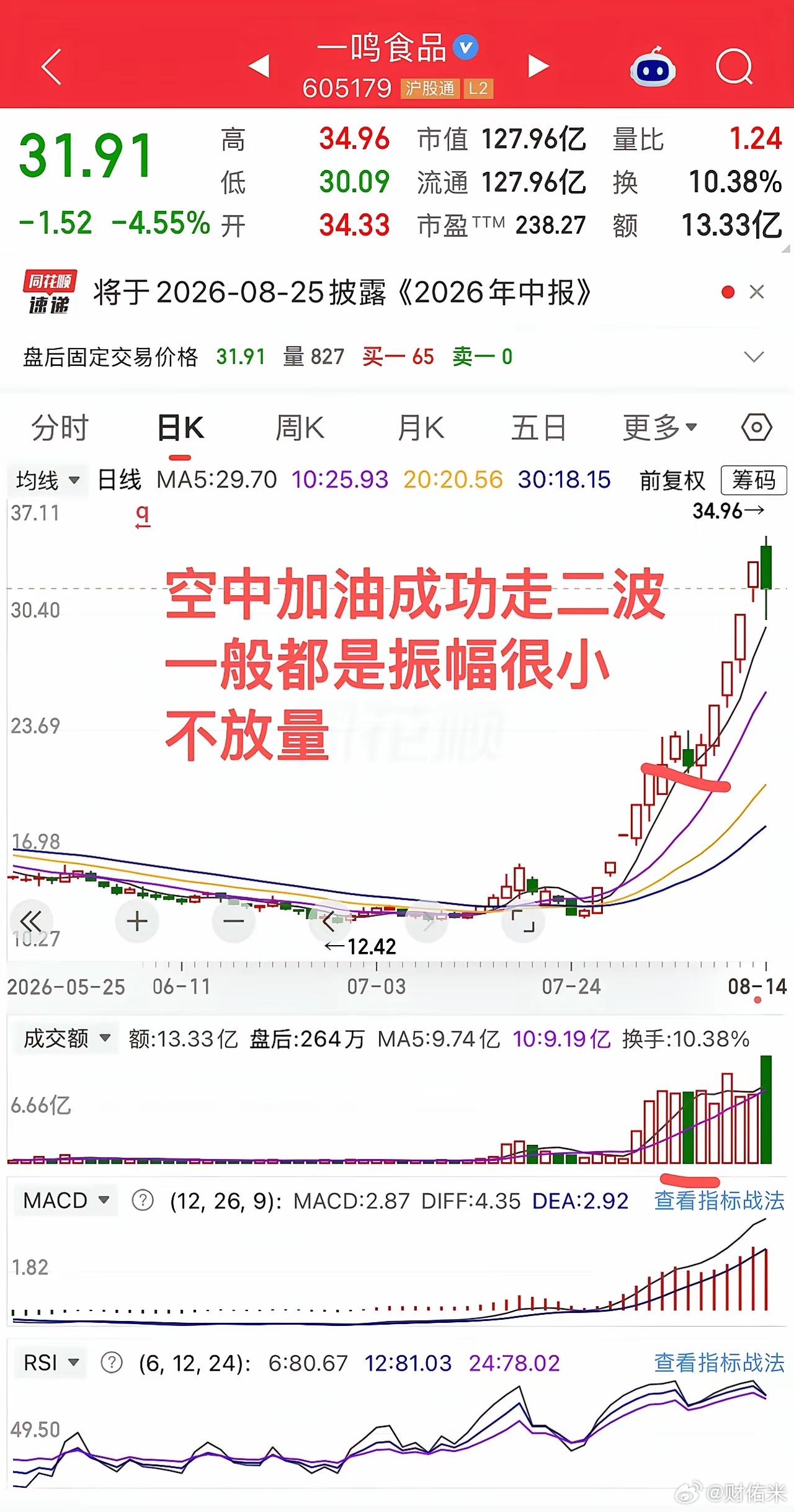 什么类型空中加油走二波大涨成功概率大，什么类型就是诱多出货！1、空中加油成功的：