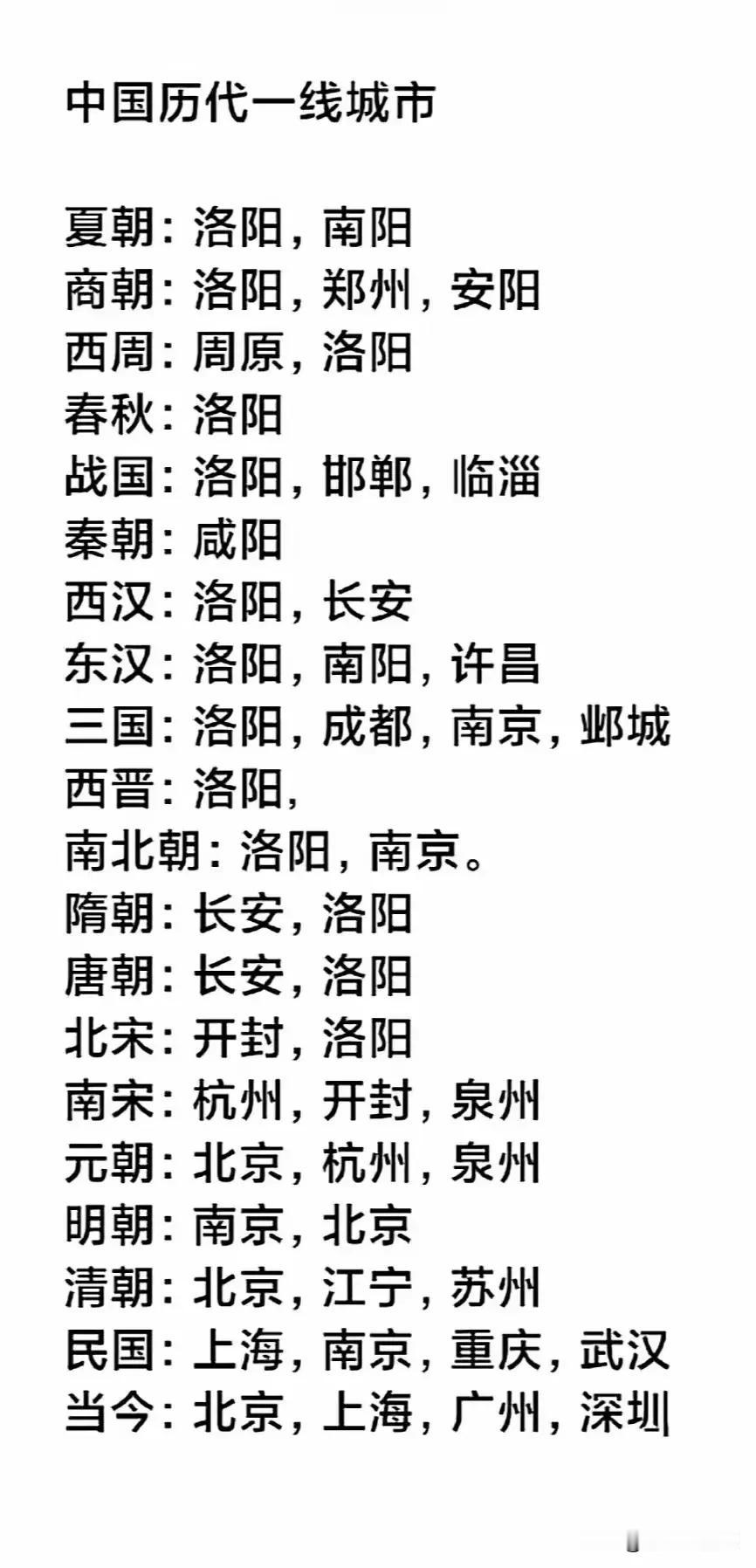 中国历代一线城市，看看有你的家乡吗？南阳光荣上榜！襄亲们还会说这个南阳是襄阳吗？