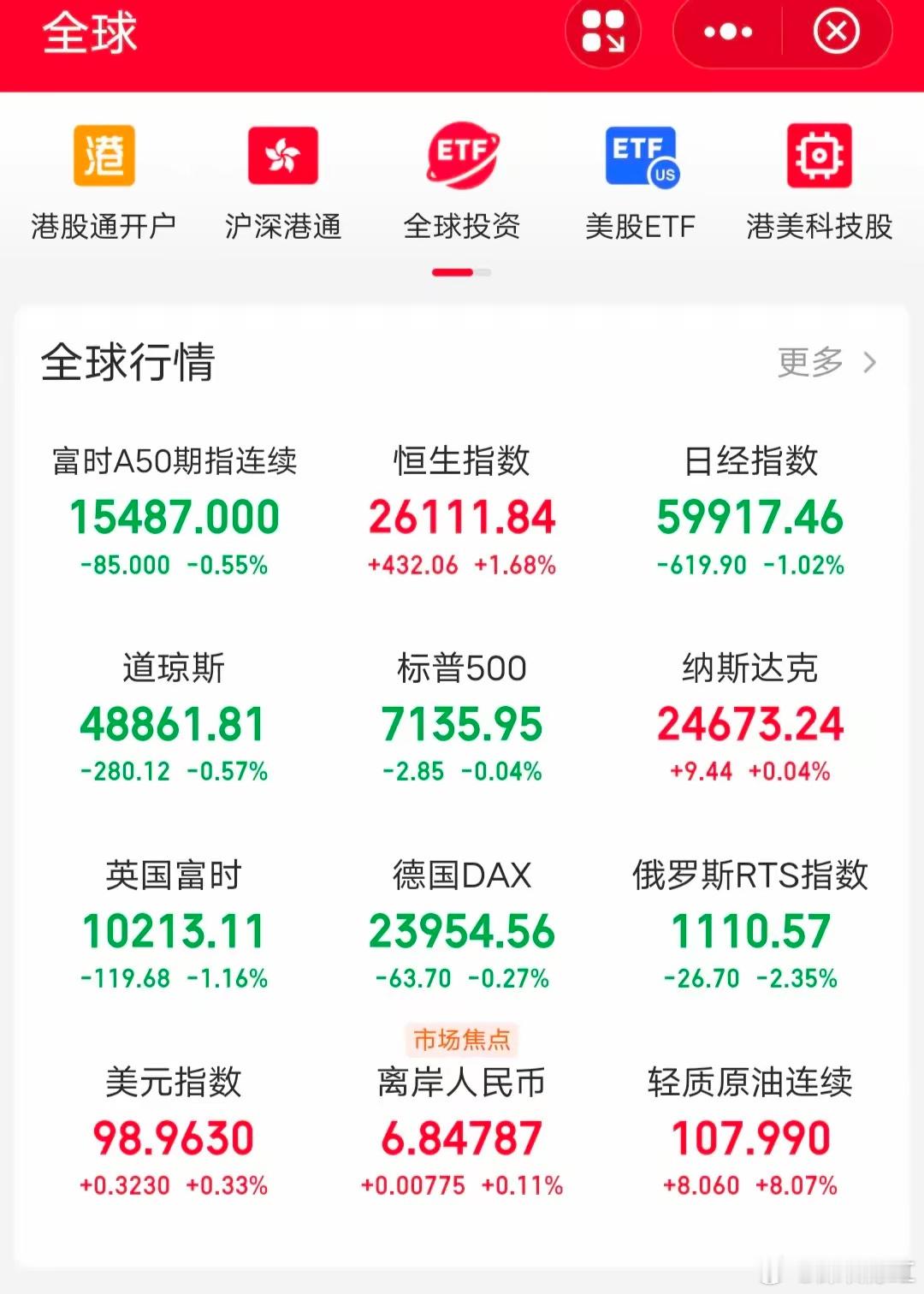 隔夜外围深夜突然变天，行情直接上演大反转，给A股节前开盘提前蒙上一层阴影！国际原