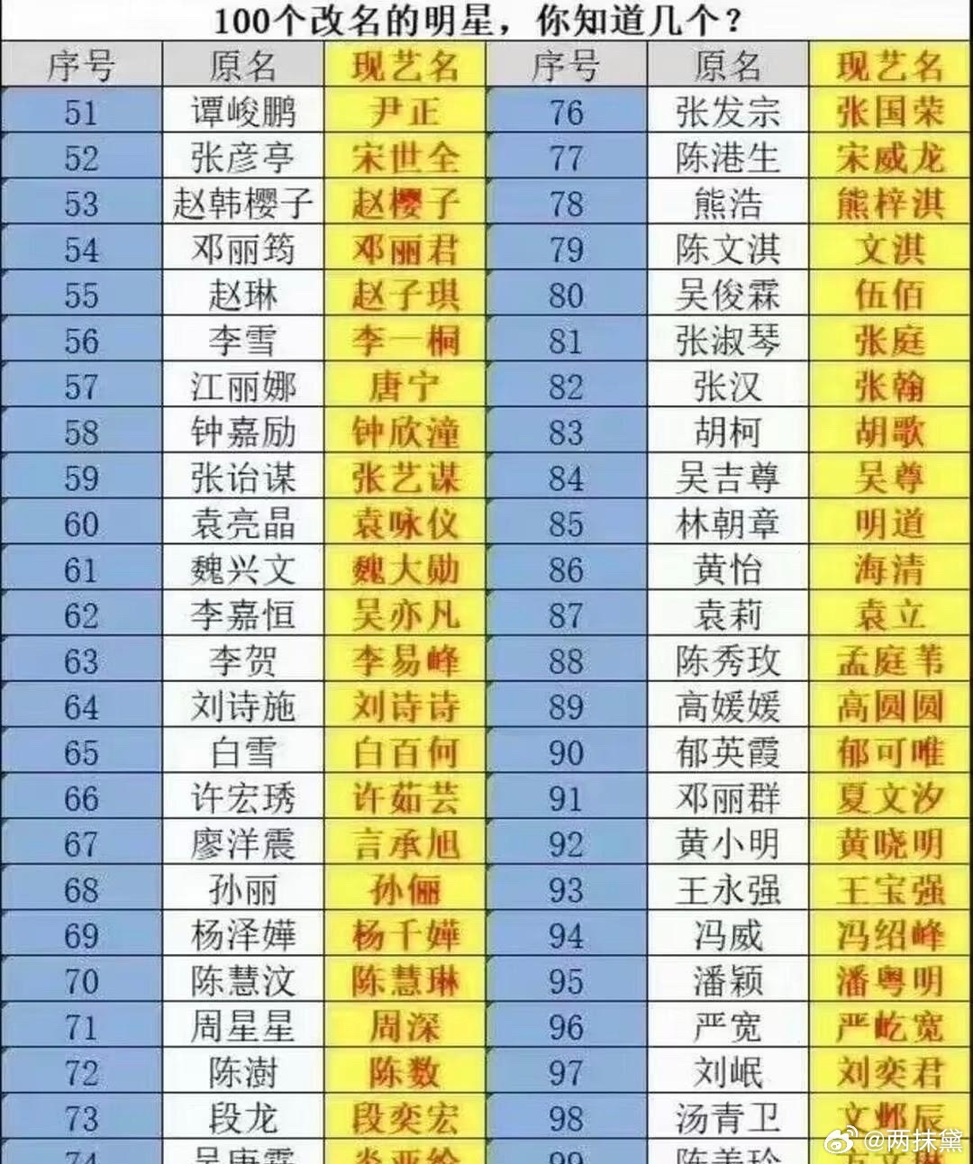 以后艺人都要用原名了 