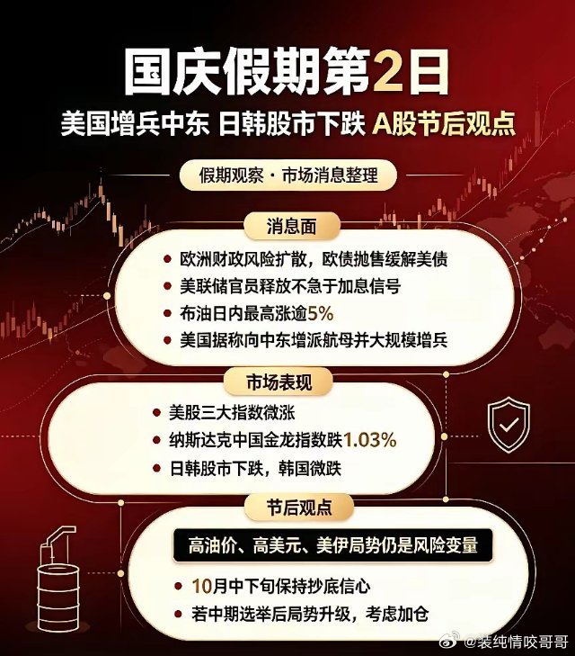 国庆假期第2日,美国增兵中东,日韩股市下跌,A股节后观点！一、先总结消息①欧洲财