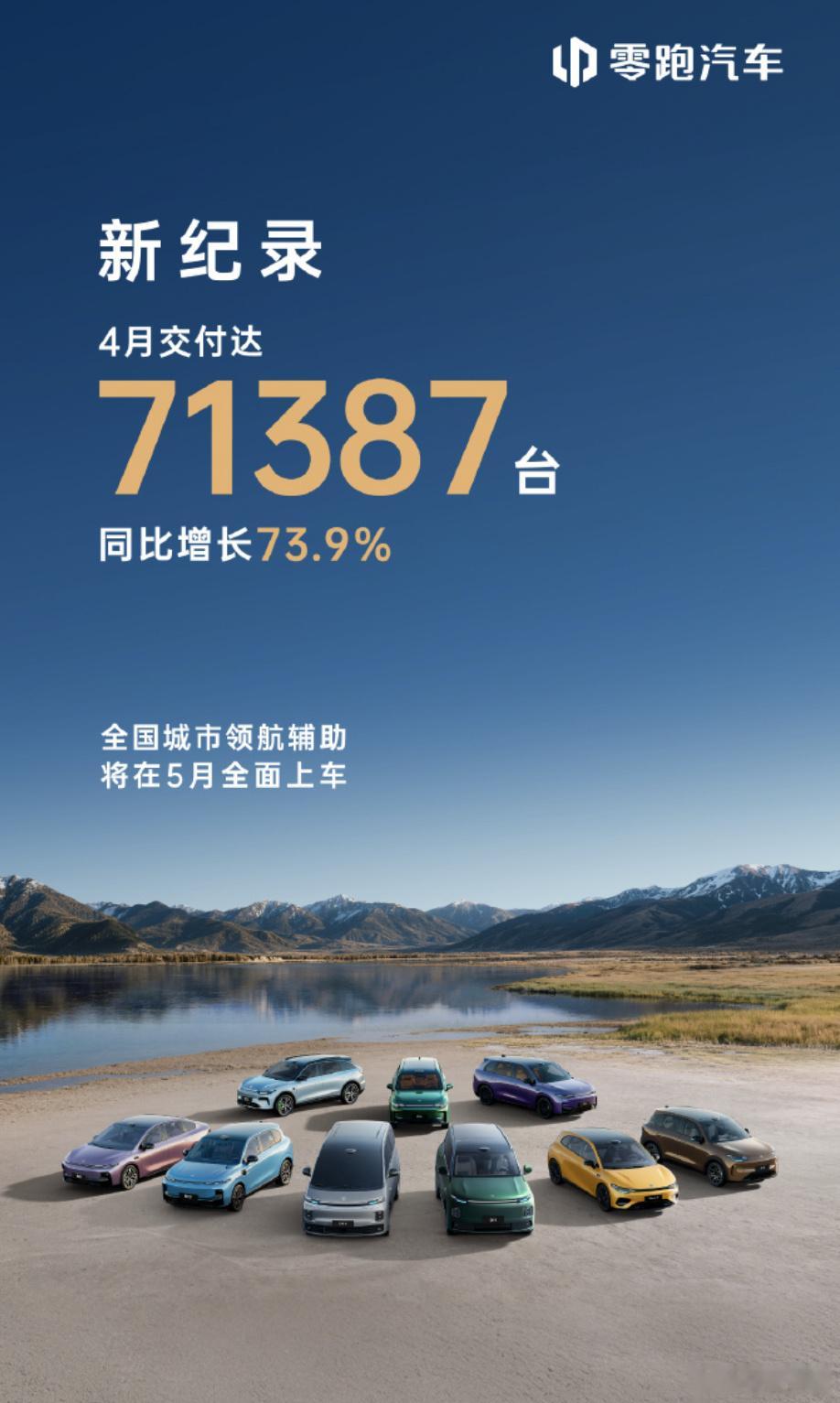 零跑4月交付71387辆，半价理想，销量确实可以。 
