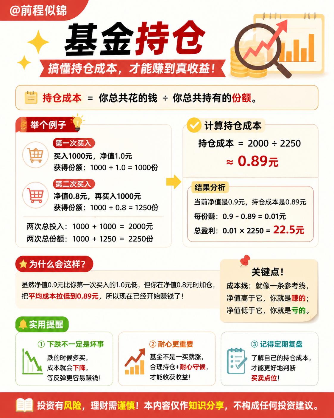 基金 基金理财 小白理财  理财知识 干货分享