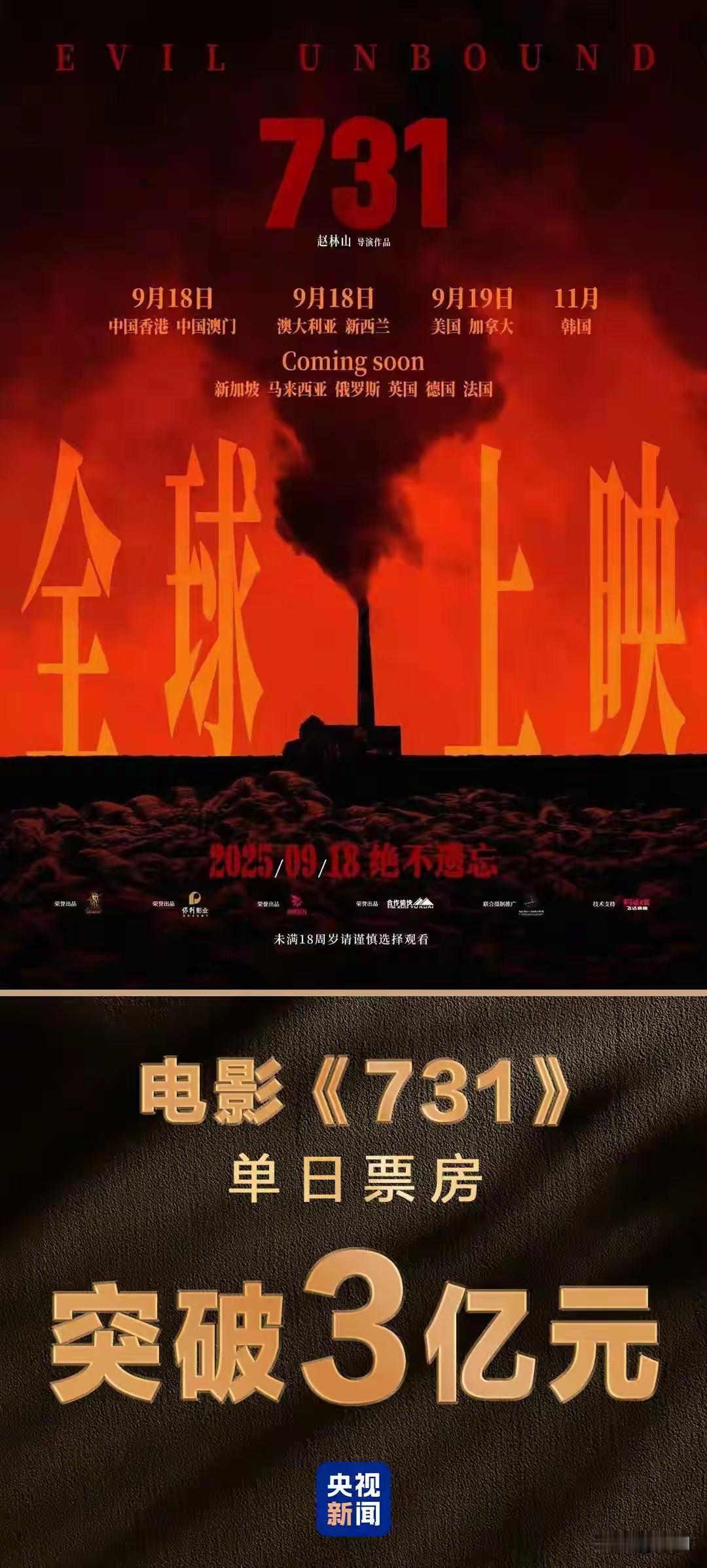 电影《731》今日（9月18日）在全球首映。据网络平台数据，截至19时53分，《