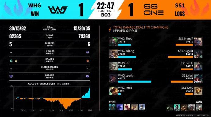 2026WRL夏季赛第一场，第二局：WHG 1-1 SS1MVP：WHG.spa