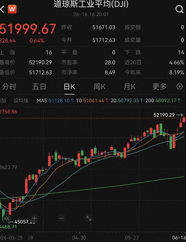 历史性逆袭！SpaceX市值碾压亚马逊，强势登顶全球第五大公司。

马斯克旗下的