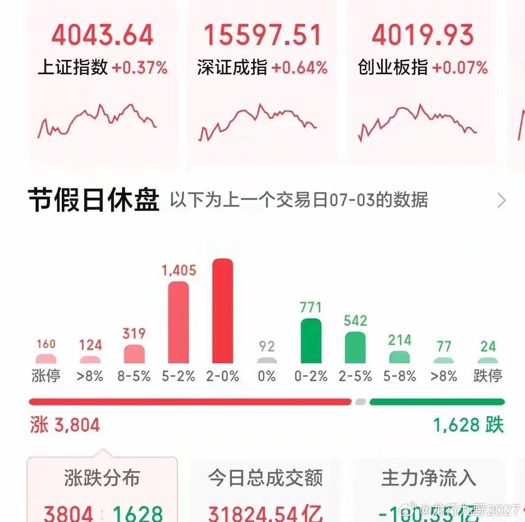 周末重磅消息，下周一你准备好了吗？且看十大股评预判分析一，收评：从数据方面来看，