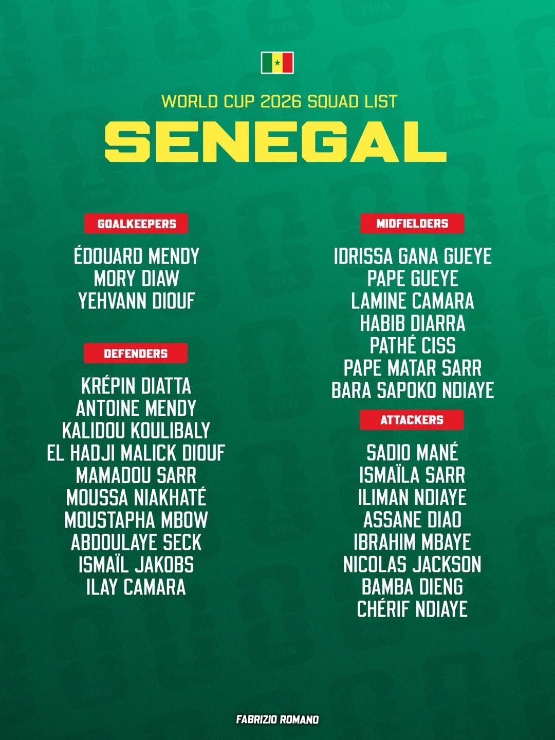 塞內加爾公佈28人名單🇸🇳🧾球隊稍後會剔除當中兩位球員，並無入選 2025