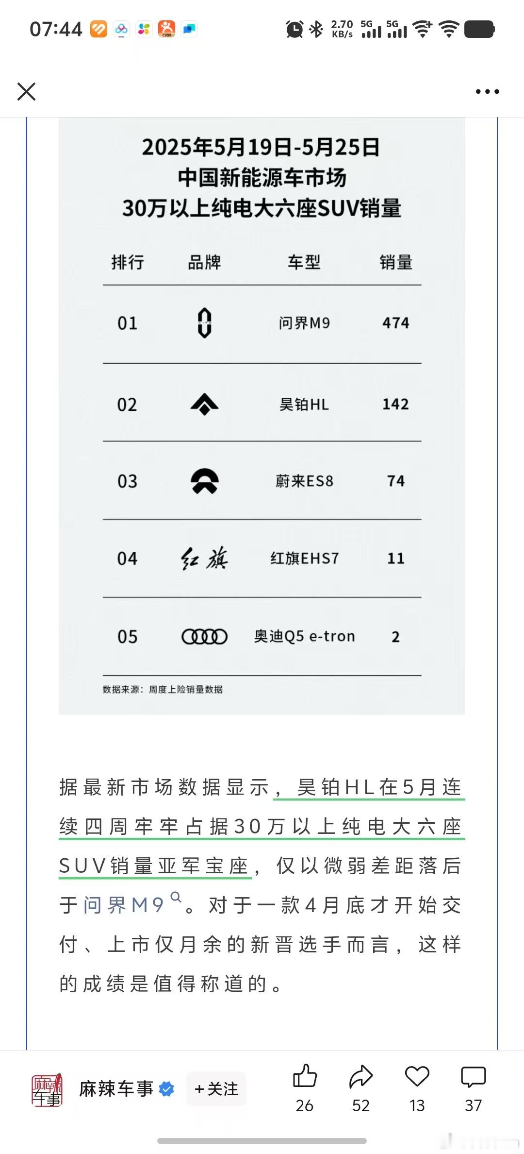 昊铂HL，在大六座SUV这个市场挺难的加了一堆定语，还排了个第二[偷笑][笑cr