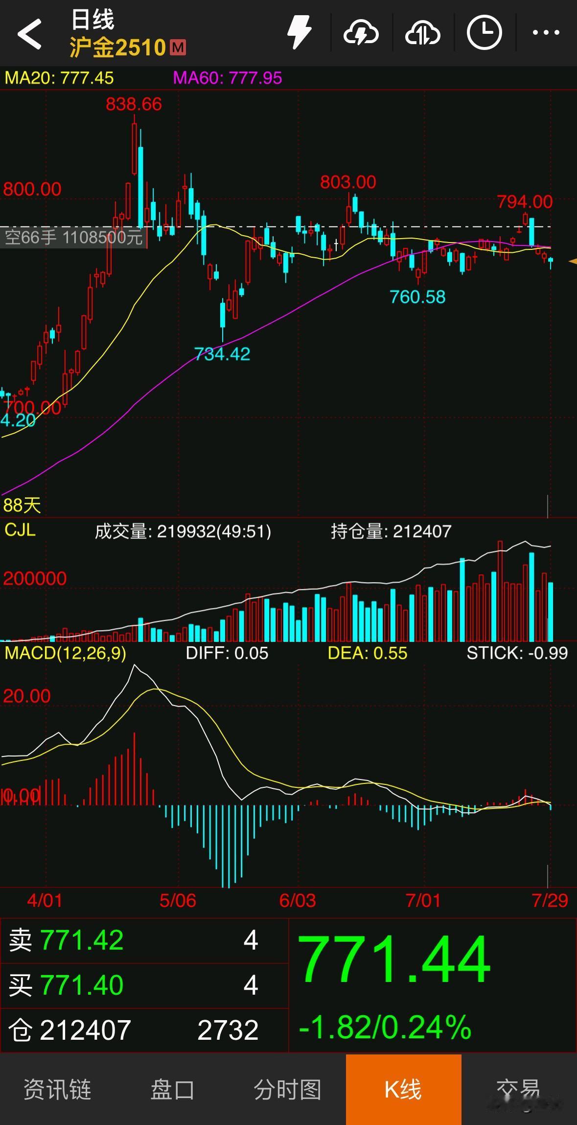 不是从底部拿起来的单子，中途我不会去做，看都很少去看。比如焦煤、多晶硅、工业硅，