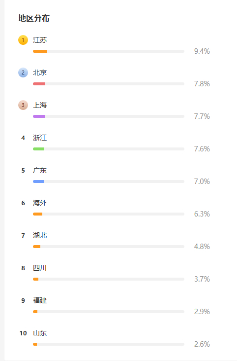 我的铁粉越来越多海外的了……带带兄弟！电竞GO ​​​