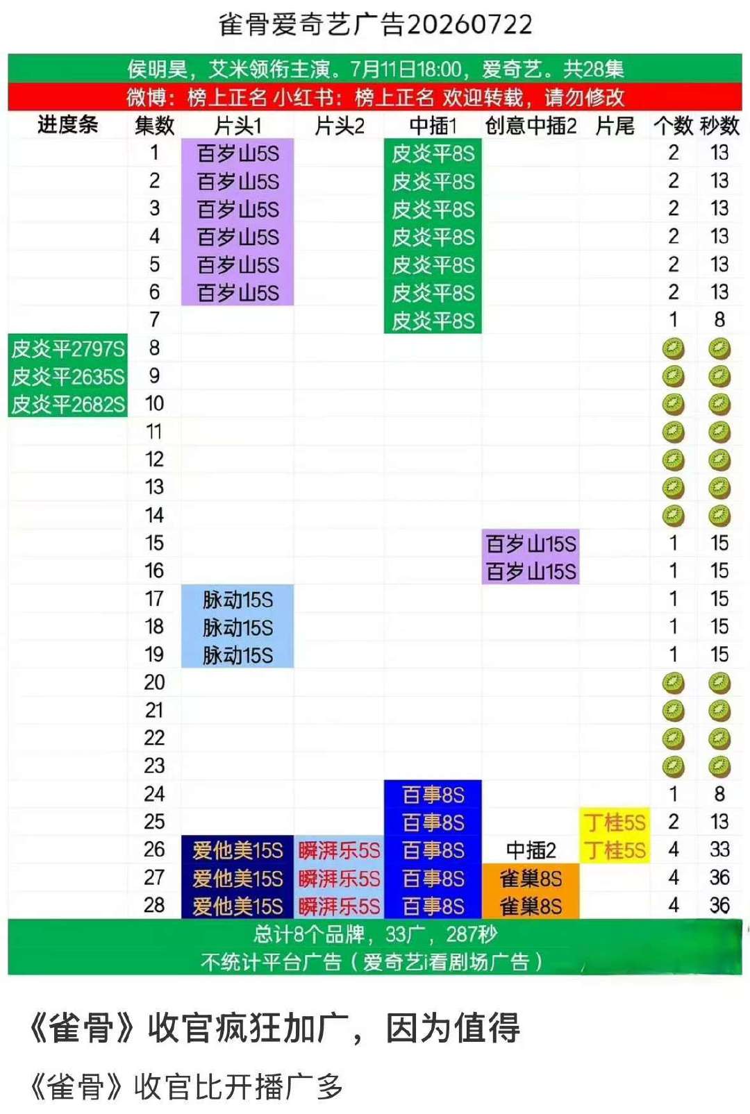 雀骨收官加广雀骨收官比开播广多 雀骨收官加广了 