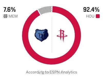 。灰熊vs火箭休斯顿火箭NBA点赞成金