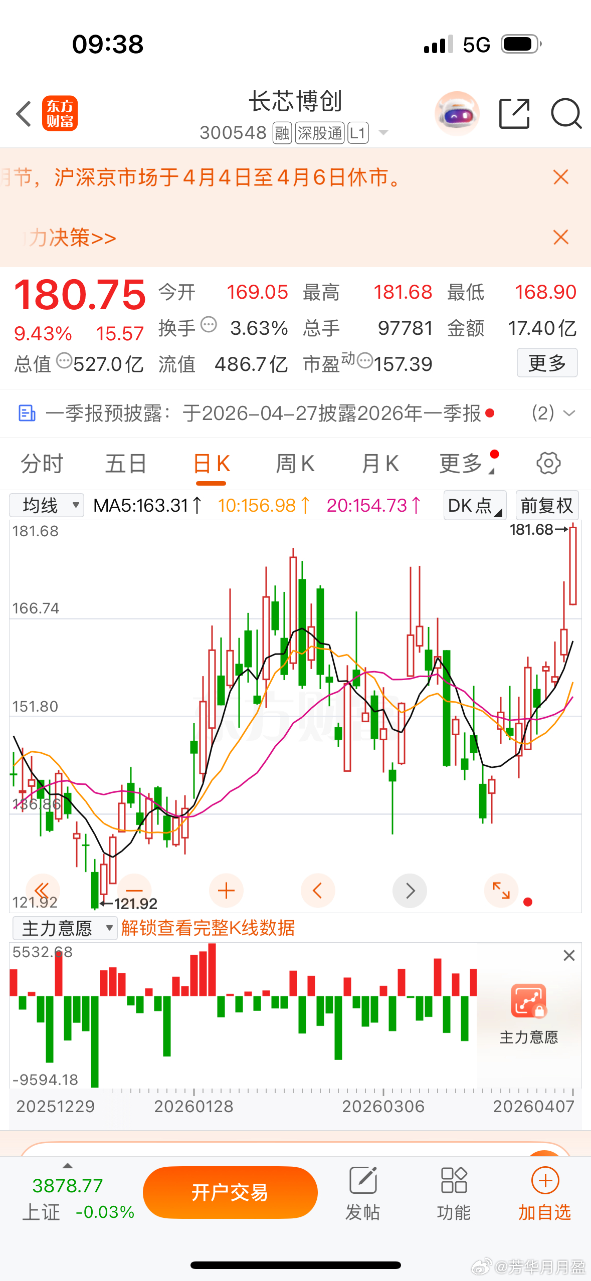 $长芯博创 sz300548$ 果然没看错你