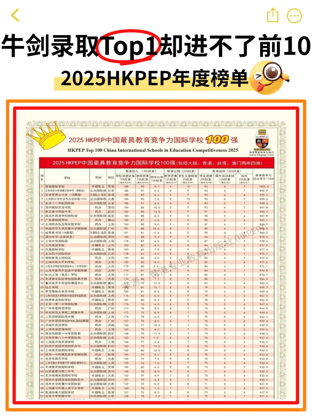 牛剑录取TOP1却进不了前10‼️
