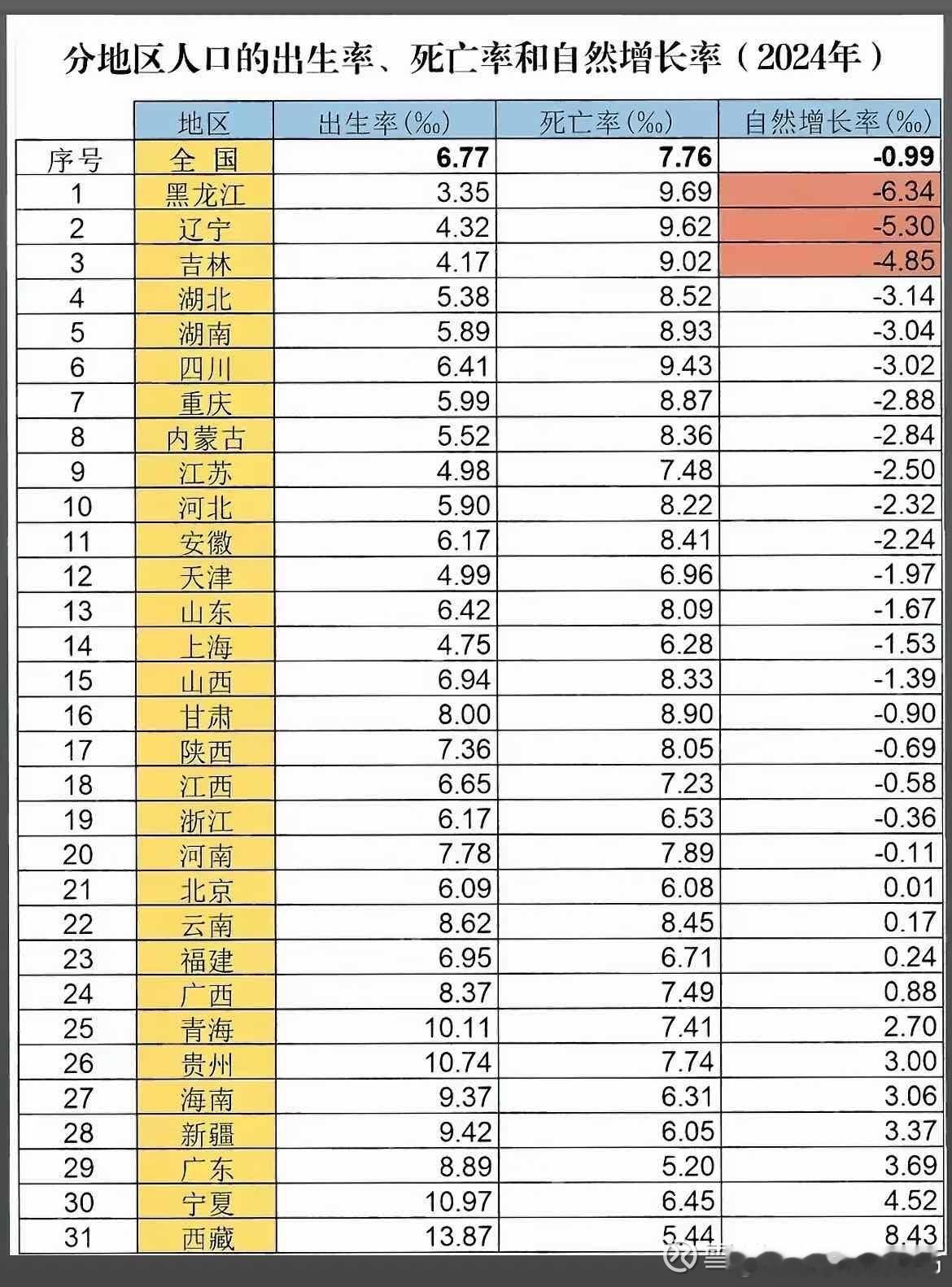 触目惊心 ​​​