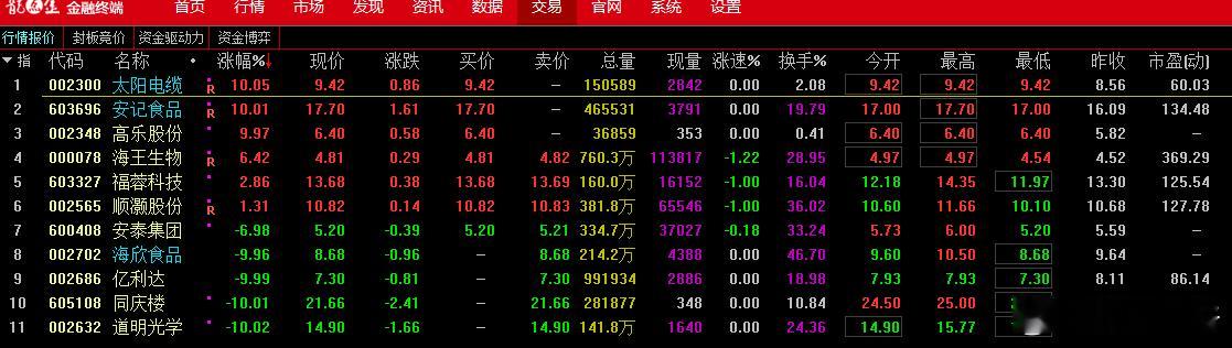 就还剩3只连扳股，情绪冰点了 