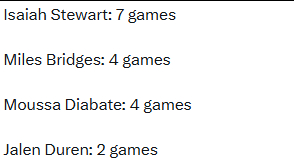 活塞黄蜂冲突处罚公布  NBA官方公布活塞与黄蜂比赛中发生冲突的处罚：斯图尔特禁