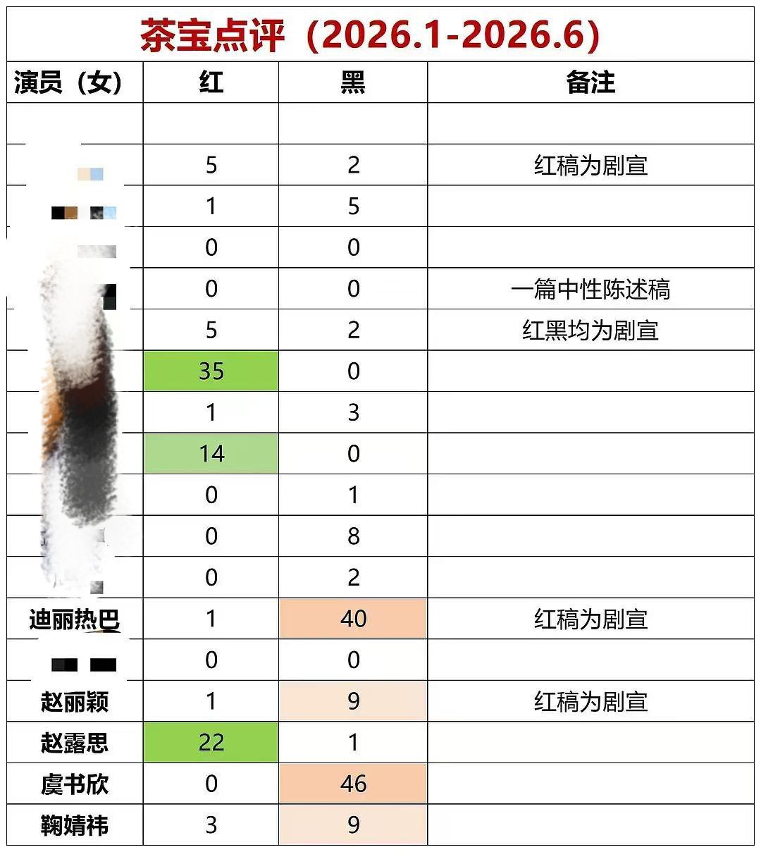 茶宝点评，永别了