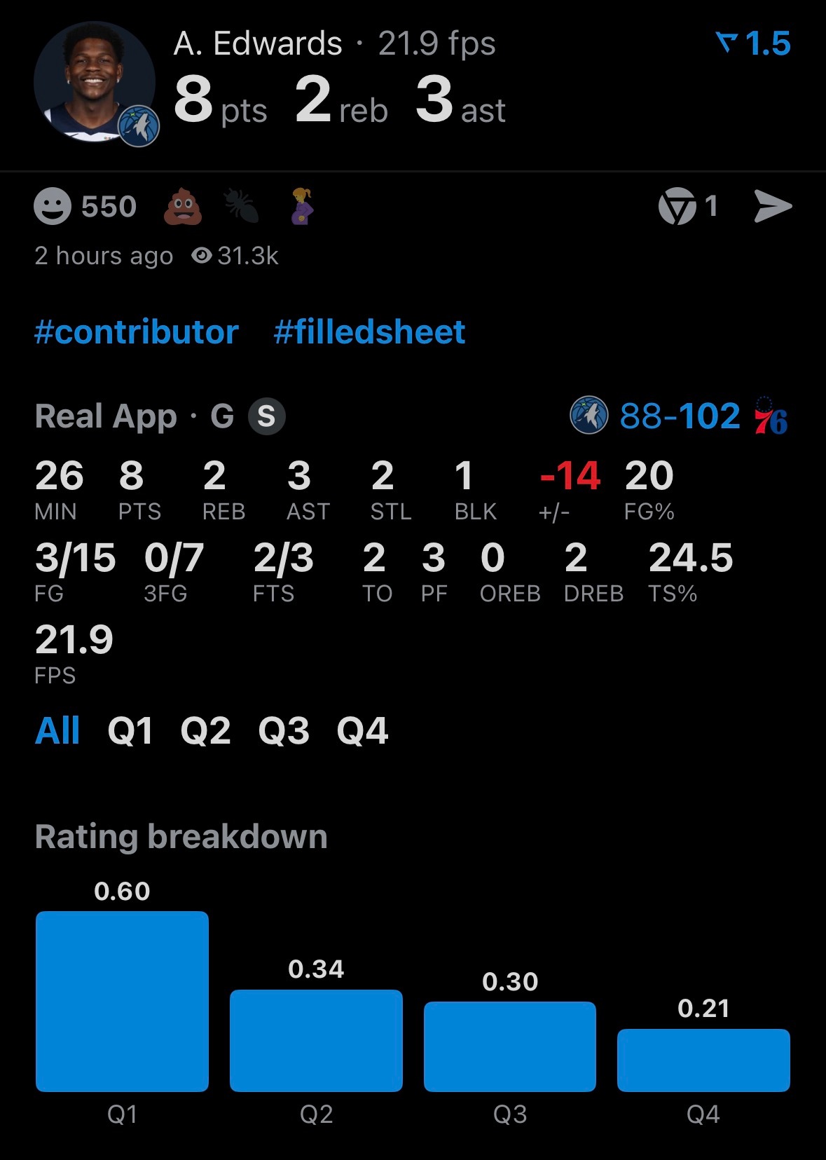 伤没好就踏踏实实养吧今天这状态还不如再休息一场 
