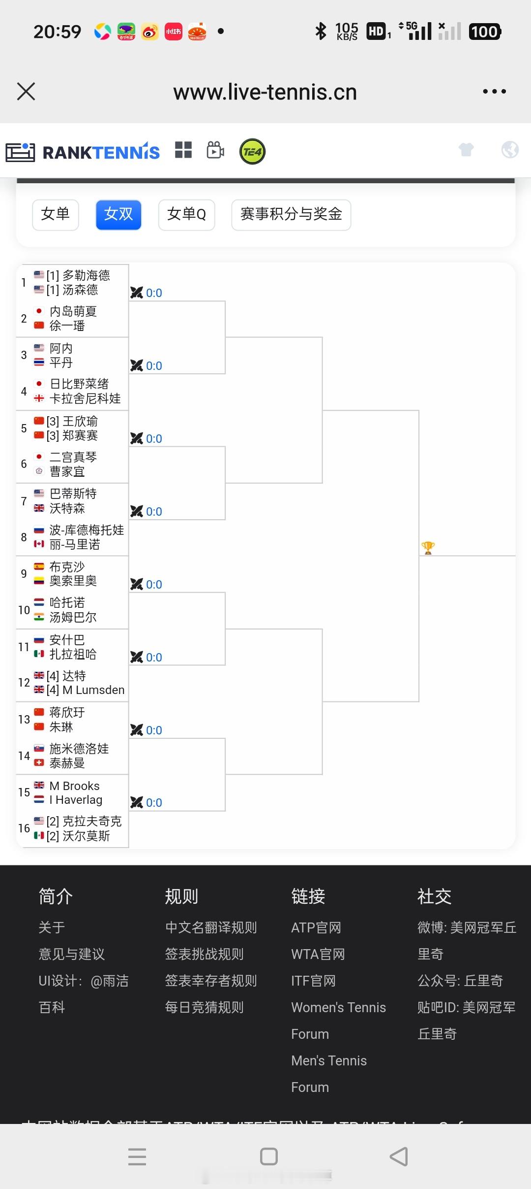 小花小草资讯[超话]  【林茨WTA500】女双正赛签表张帅🇨🇳/斯尼亚科娃