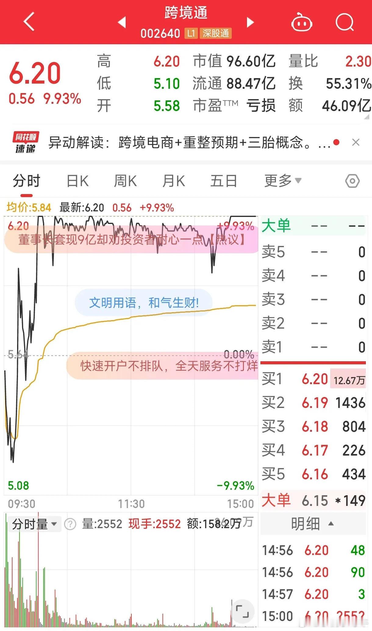 跨境通，昨天的表现可以封神！！！跨境通已经9天8板了，似乎已经快到了一个极限！昨