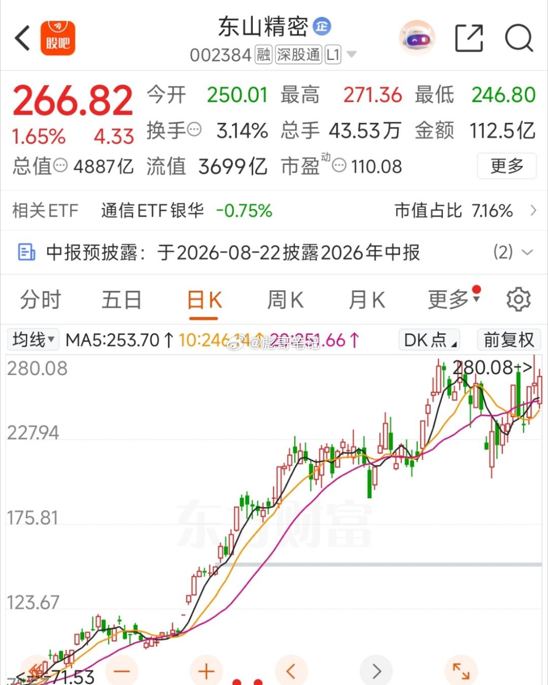 医药分歧，科技盘中有修复动作！锚定好东山，风向标！ 