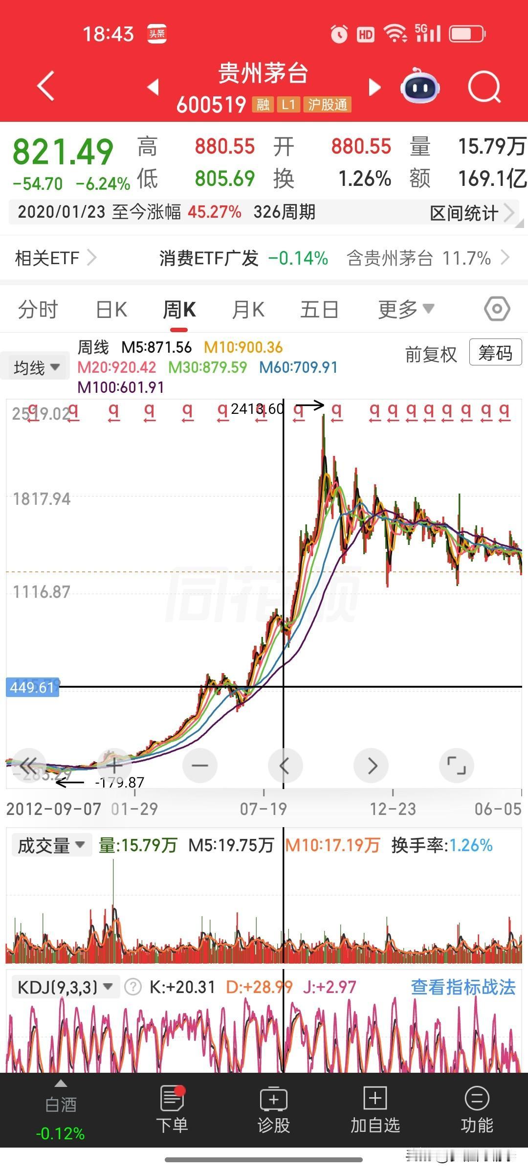 翻看财报细算茅台：利润翻倍，股价却没跟上合理估值
 
闲来翻看茅台历年财报，一组