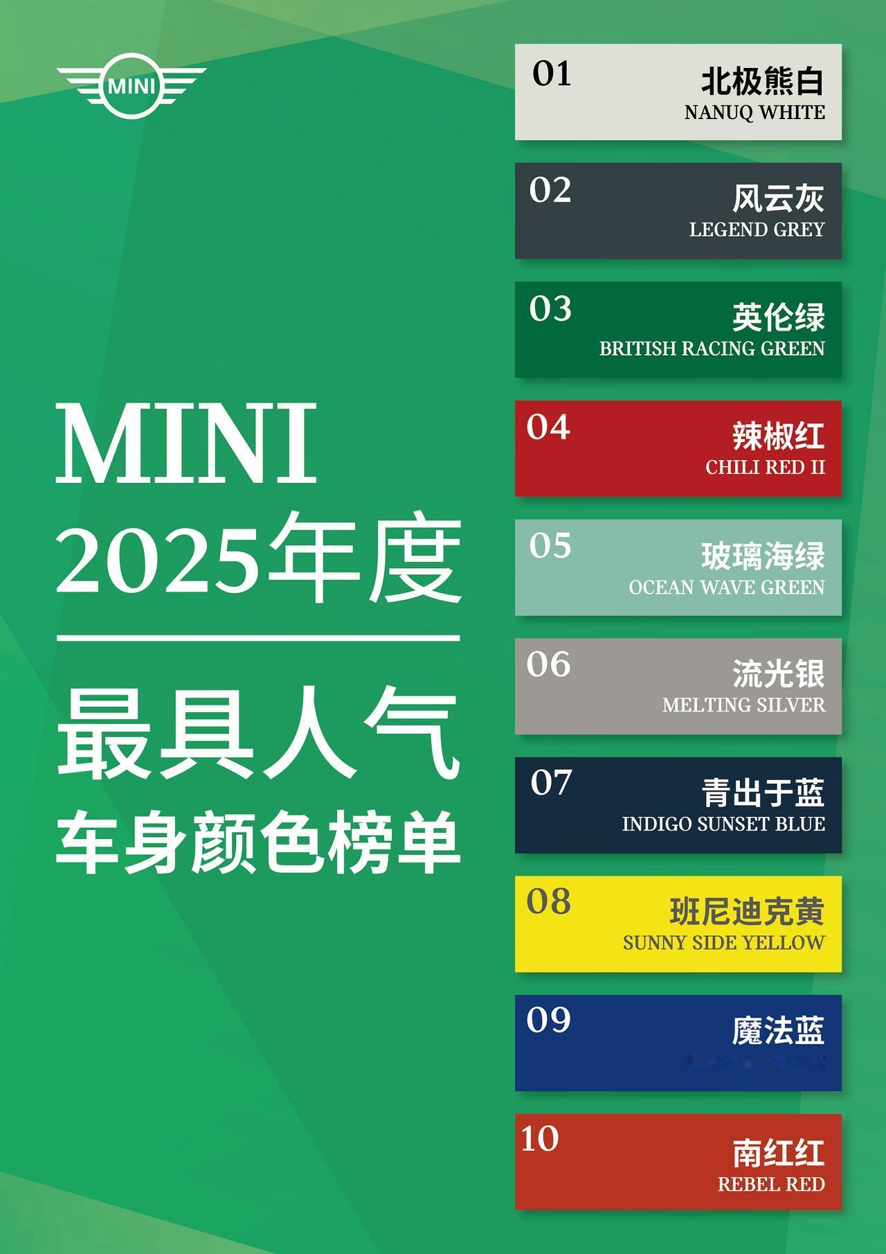 别人卷销量，MINI 偏要卷颜色，居然整出了“2025年度最具人气颜色榜”！也就