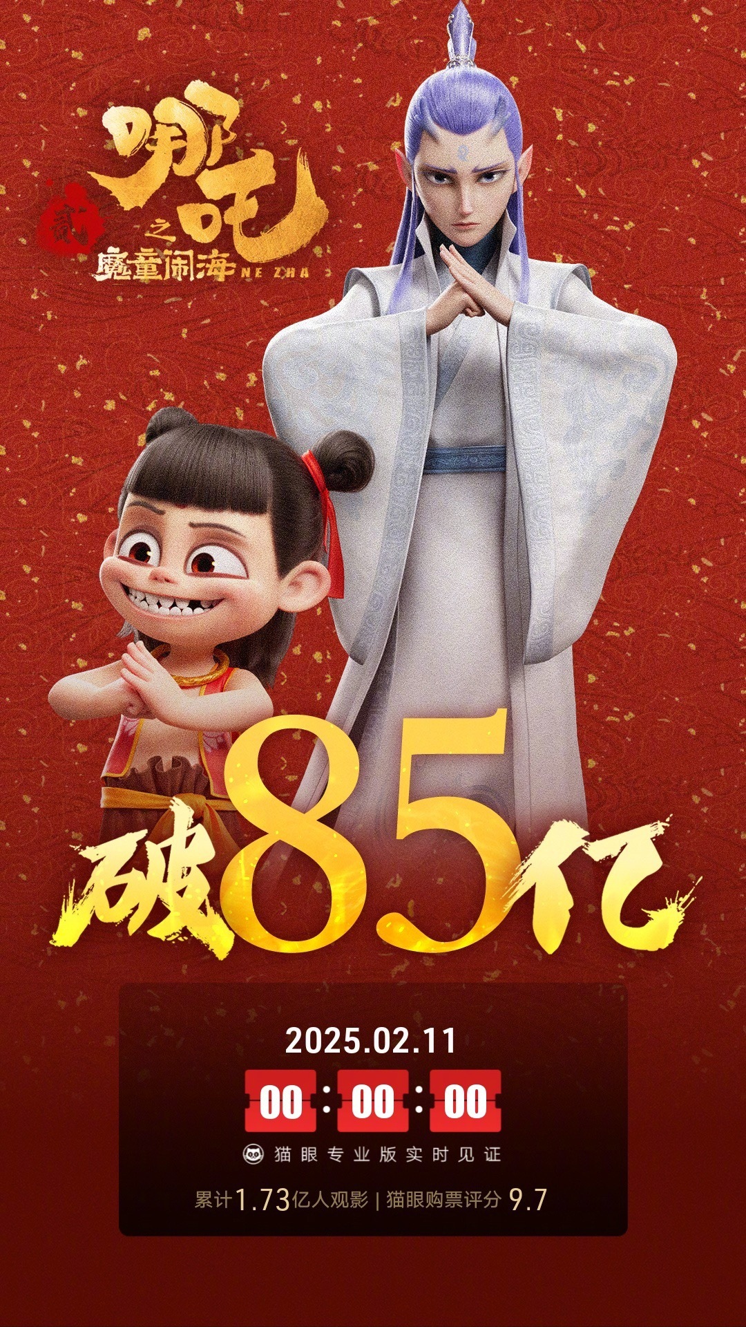 太疯狂了，哪吒上映12天干到了85亿！！现在正奔着100亿的大关而去。这一下子把