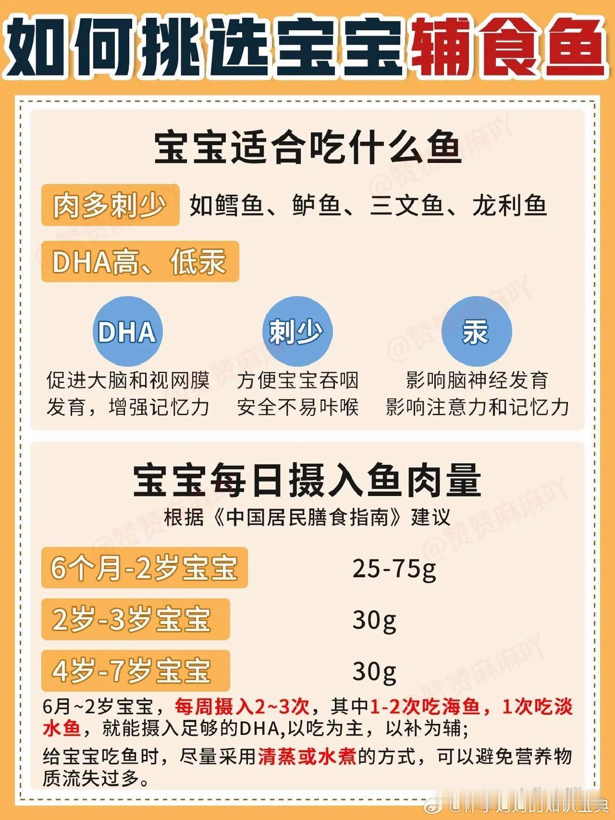 宝宝辅食鱼攻略👉这些鱼千万别给宝宝吃总是有一句俗话“多吃鱼聪明，补大脑🧠”，