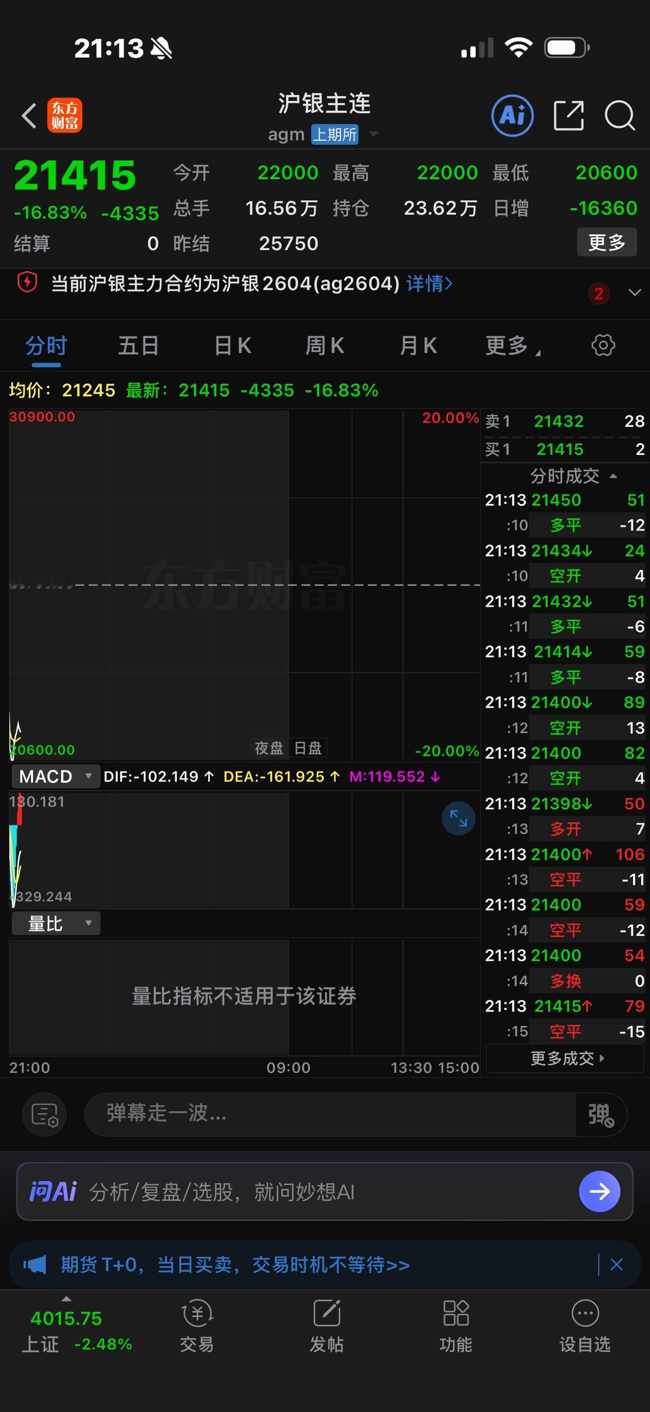 竟然被空平开板了，空头见好就收倒也合理。这两天股价腰斩，头部的大部分利润已然到手