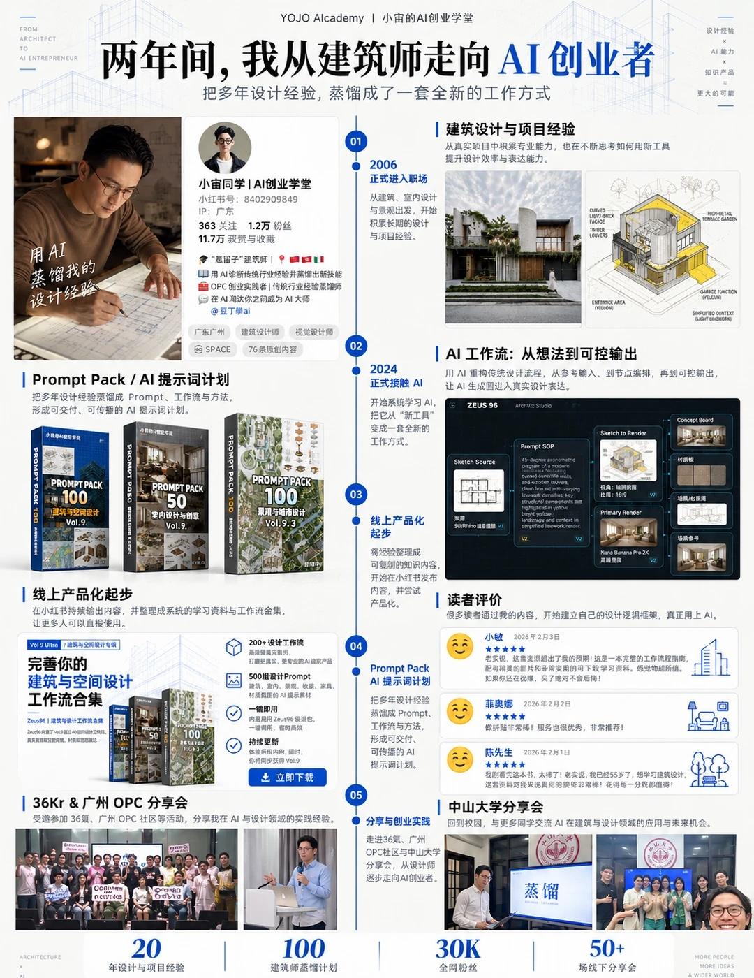 建筑设计20年，我如何成为了AI创业者
从【资深建筑师】走到【OPC一人公司负责