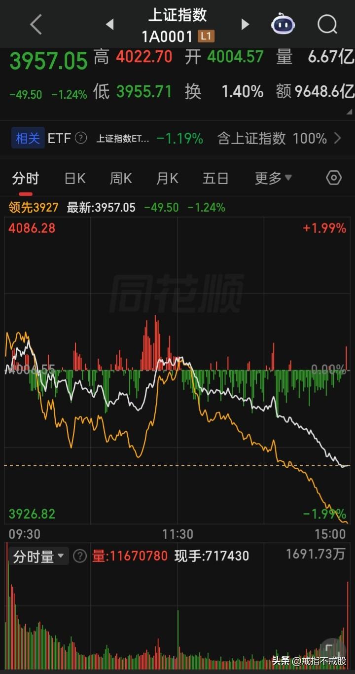 这种缺德事谁干的？拼命的砸盘