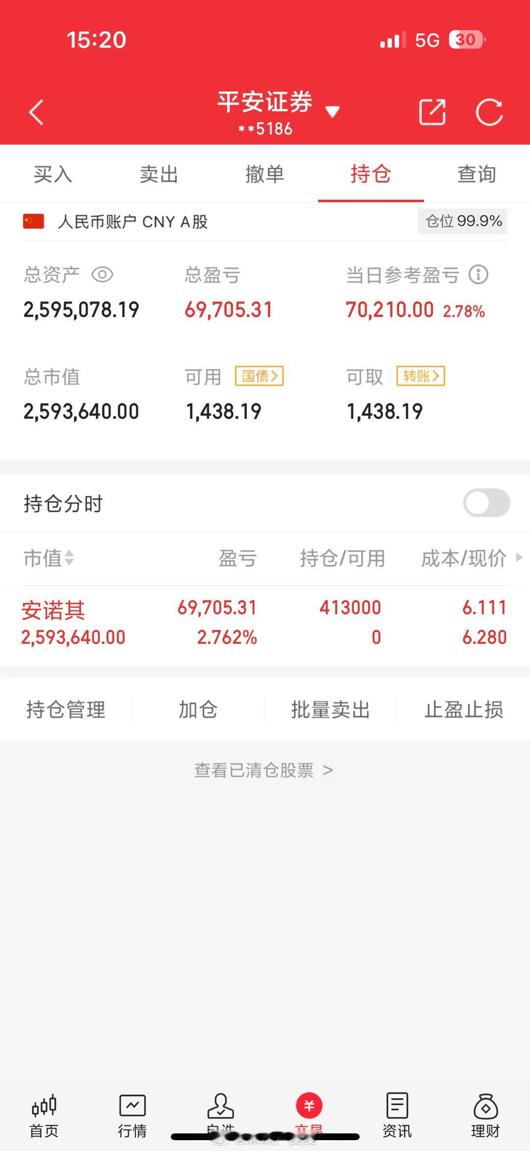 50万本金，目标一年做到500万，一年翻10倍（第59天）今日买*：安*其  3