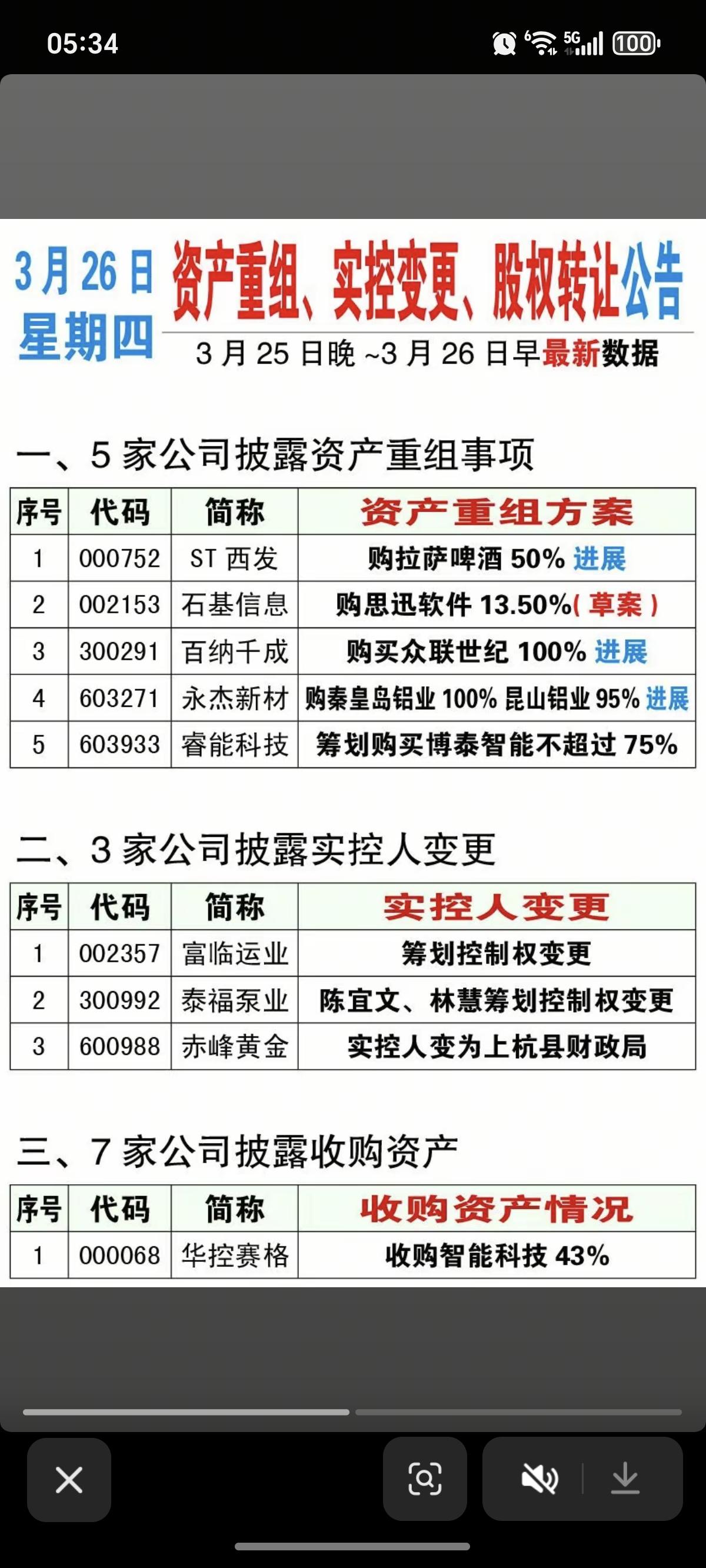 3.26周四  资产重组、股权转让、实控人变更公告！

石基信息、睿能科技、百纳